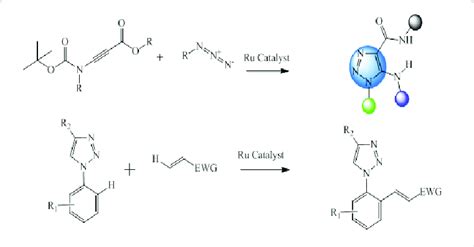 ruthenium catalyst.